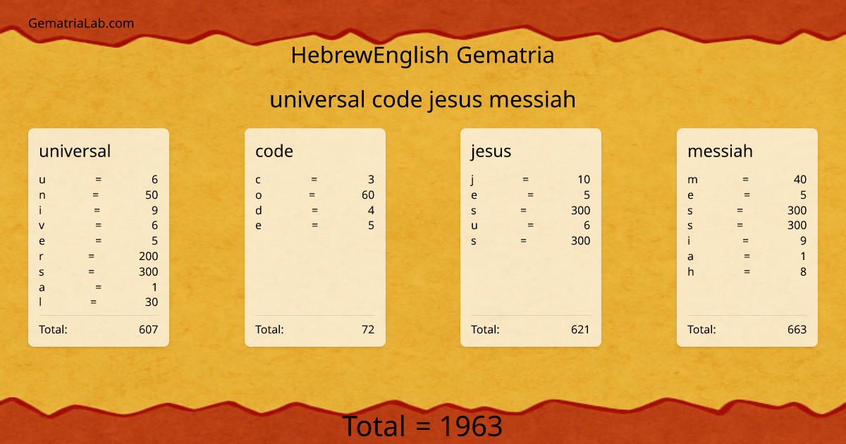universal code jesus messiah in hebrewEnglish Gematria